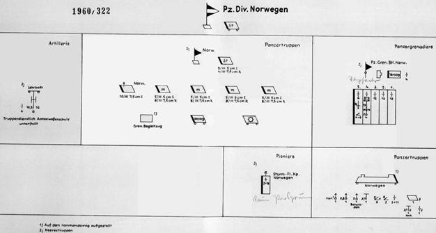 Организация танковой дивизии «Норвегия» в марте 1945